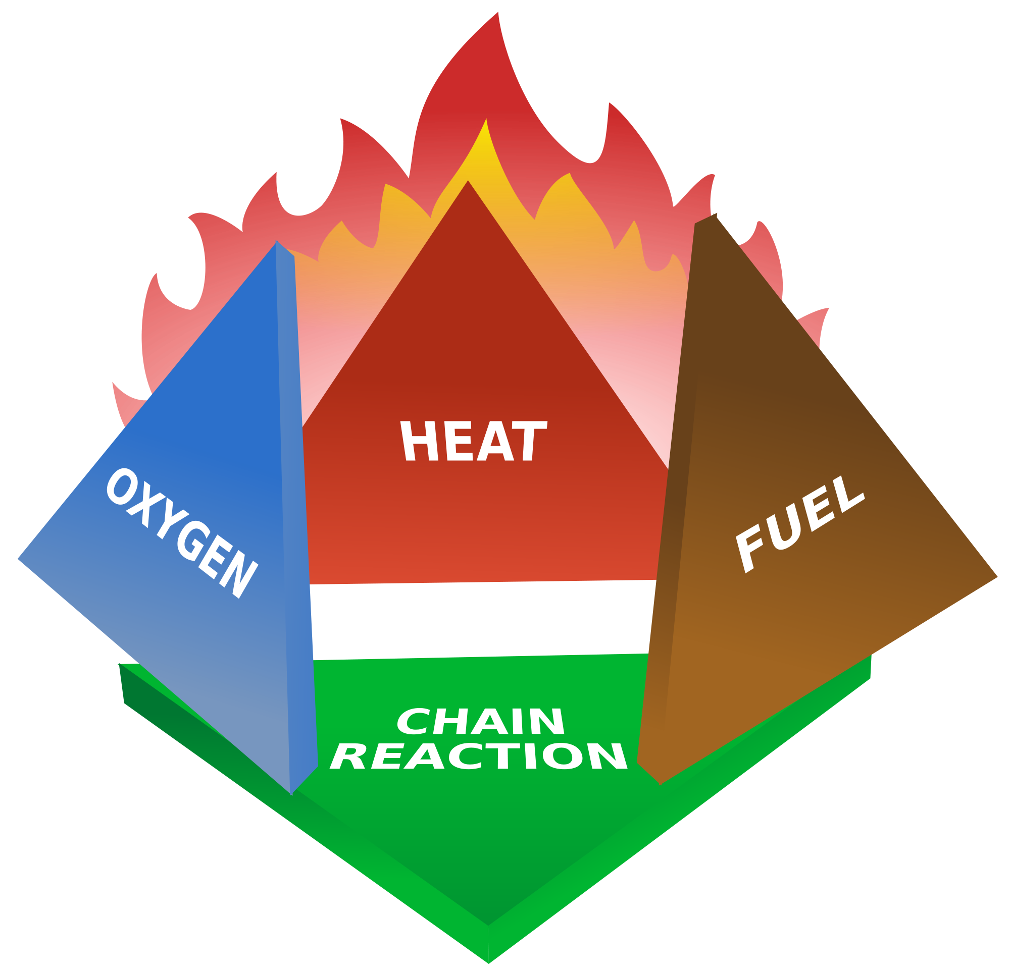 2000px Fire tetrahedron.svg