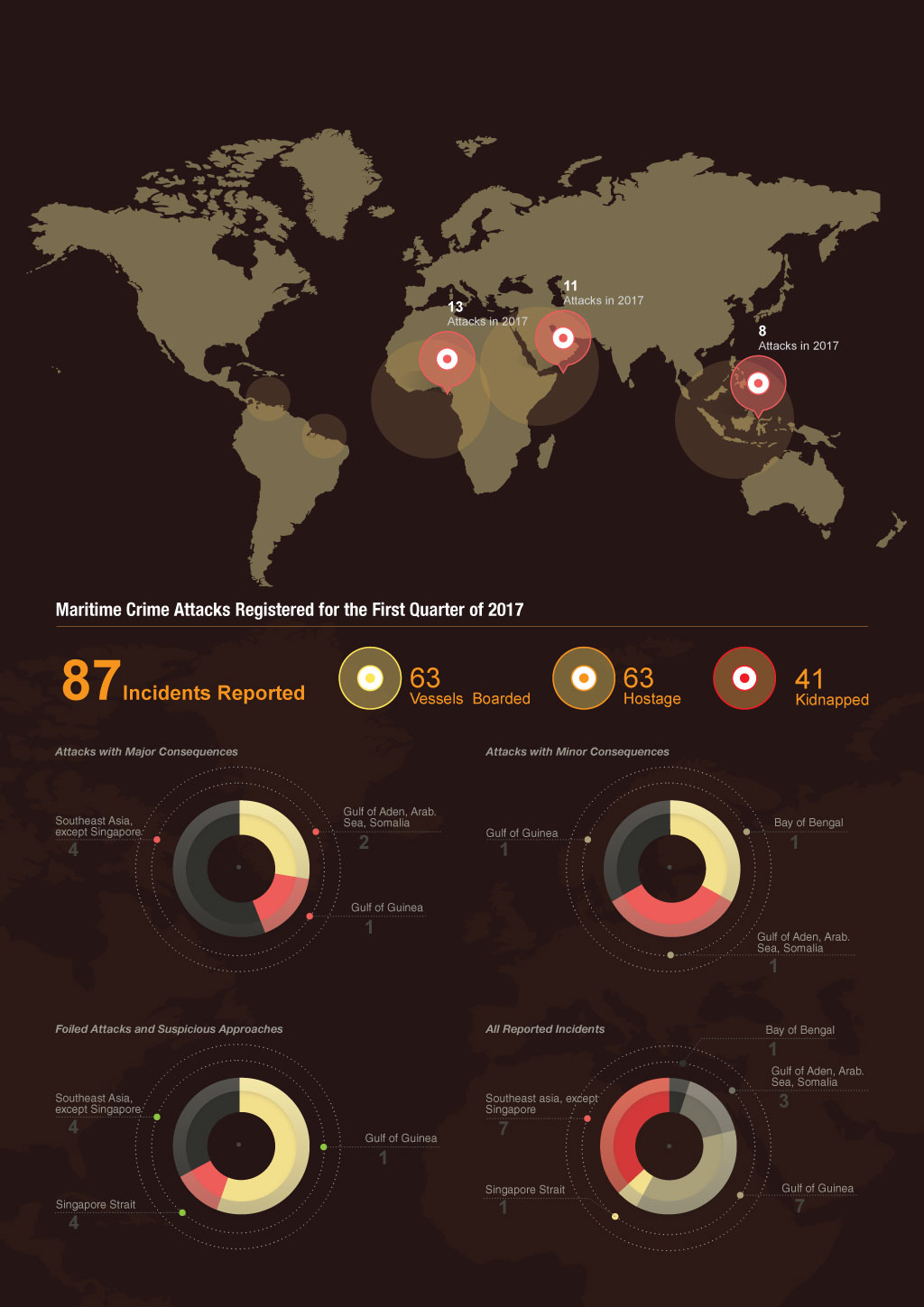 Infographic Piracy Evolving