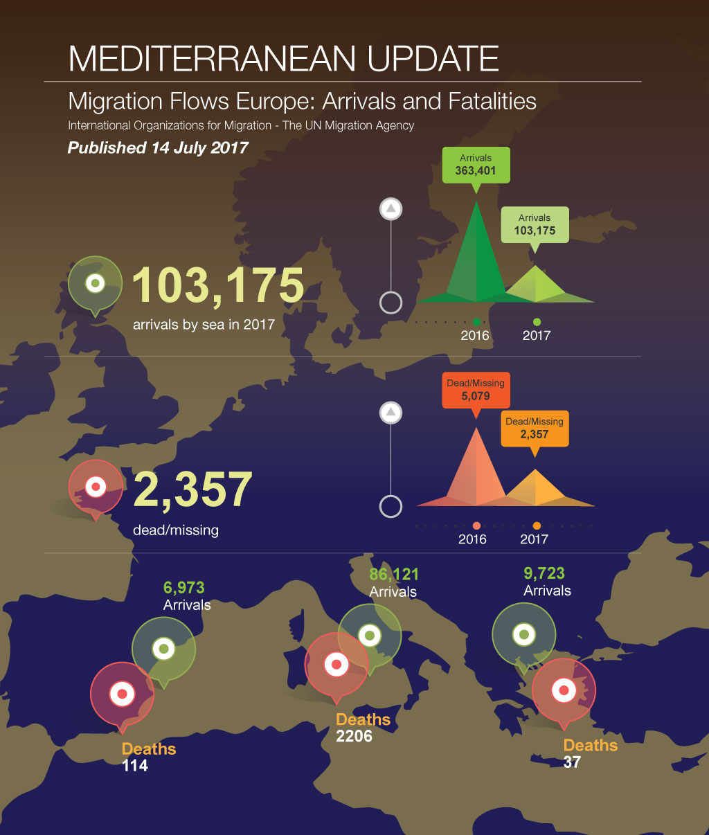 Infographic inmigrants 2